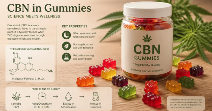 What Is CBN in Gummies