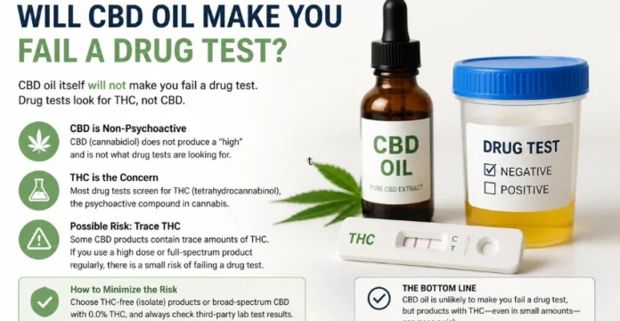 Will CBD Oil Make You Fail a Drug Test